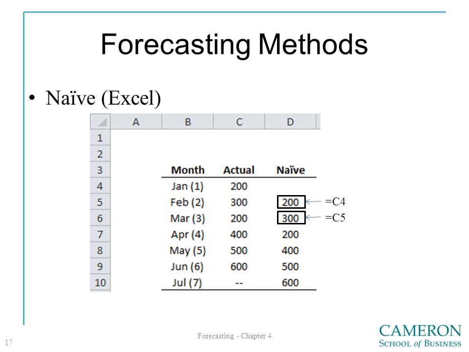 methods of forecasting binary options